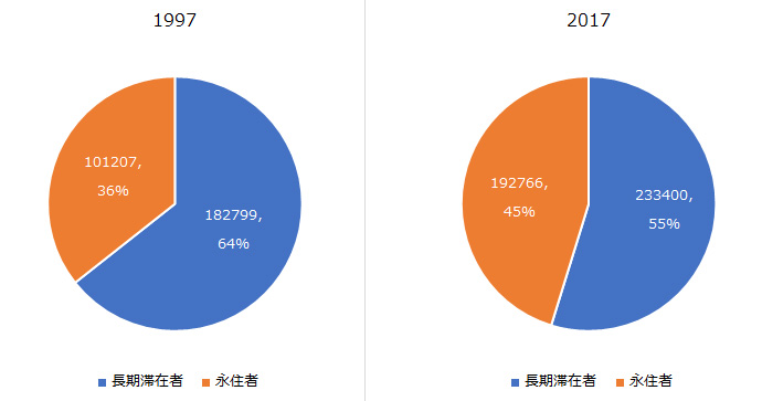 アメリカ在住の日本人数 Cimplex Marketing Group Inc