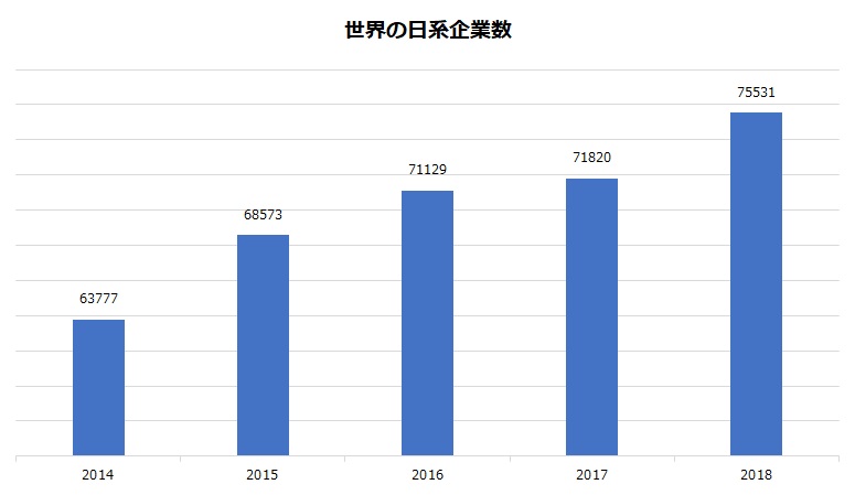 海外進出企業総覧 国別編 年版 Saoc Rtaf Mi Th